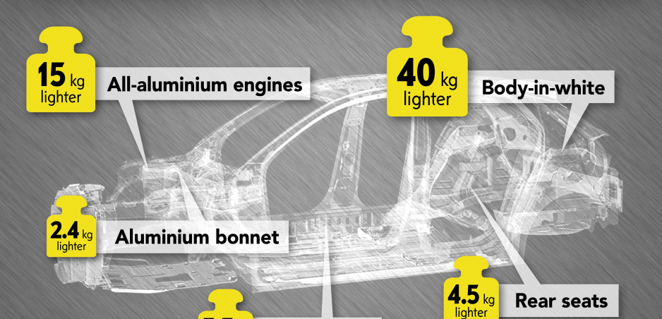 Opel Corsa je na diéte. Hmotnosť novej generácie klesne pod 1 000 kg