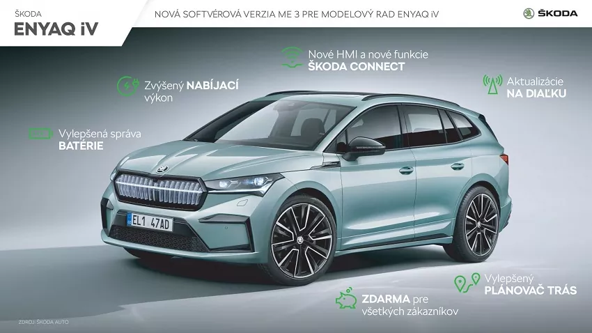 Škoda vylepšuje aj staršie modely Enyaq