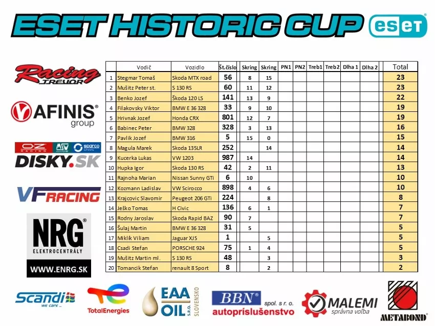 ESET Historic Cup Slovakia ring 04 2023 (1)