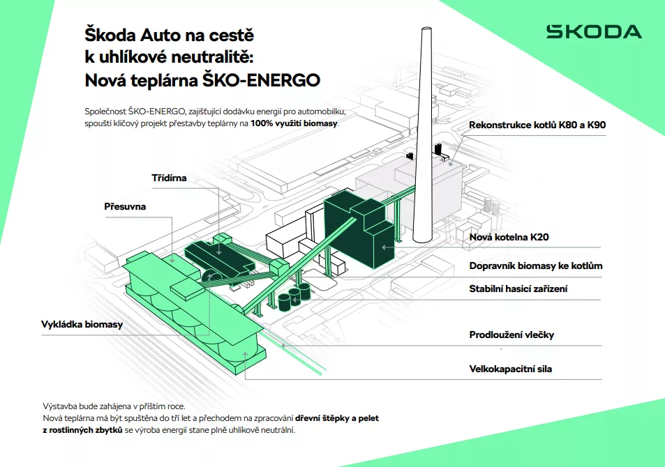 Škoda sa priblíži k uhlíkovo neutrálnej výrobe a ušetrí 290 000 ton CO2 ročne